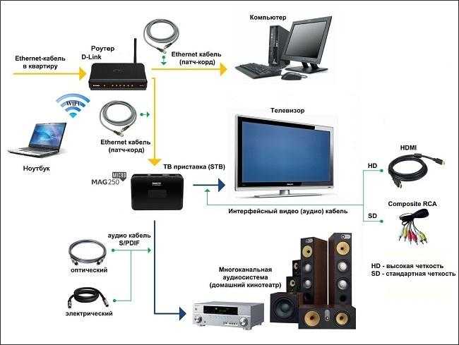 Lumax приставка настройка wifi