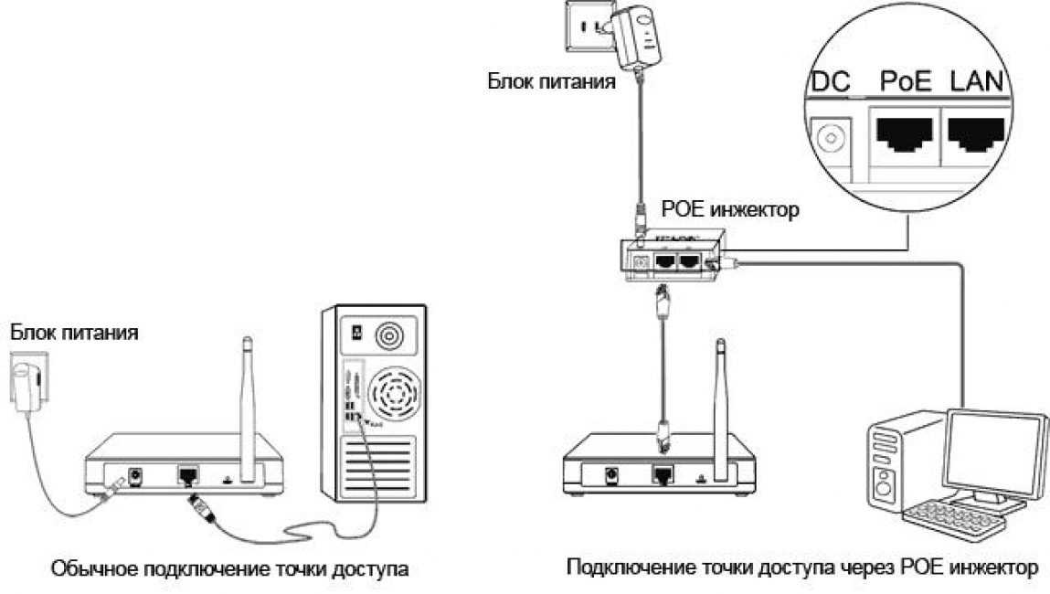 Триколор подключение второго приемника по wifi