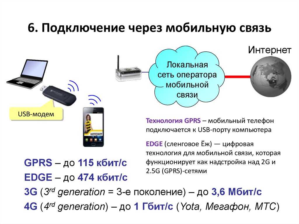 Телетай бизнес зона покрытия мобильной связи и интернета в россии