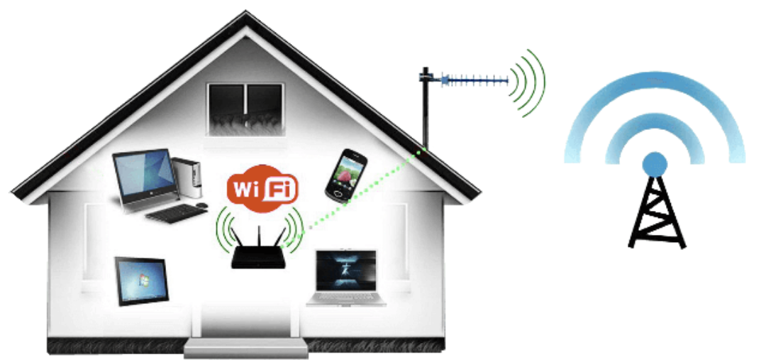 Подобрать домашний интернет. Интернет в частный дом. Проводной интернет в частный дом. Wi Fi в частный дом. WIFI интернет в частный дом.