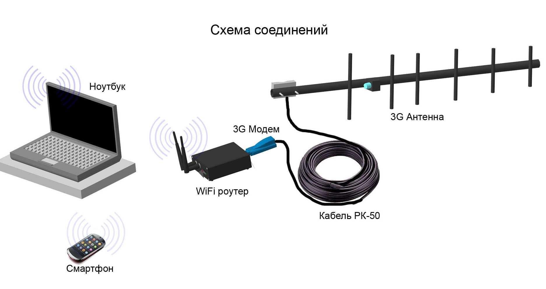 Усилить сигнал wifi