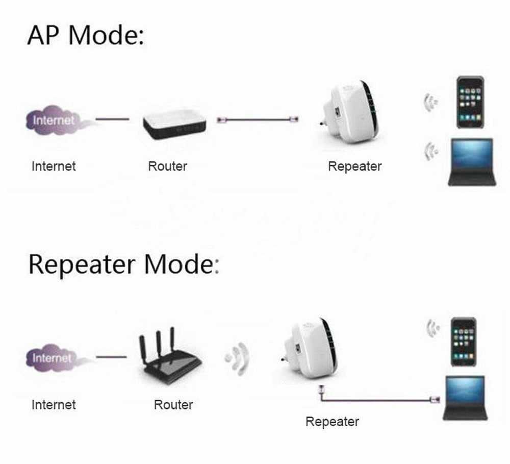 Что такое wi-fi репитер и как выбрать повторитель беспроводного сигнала для усиления wifi сети?