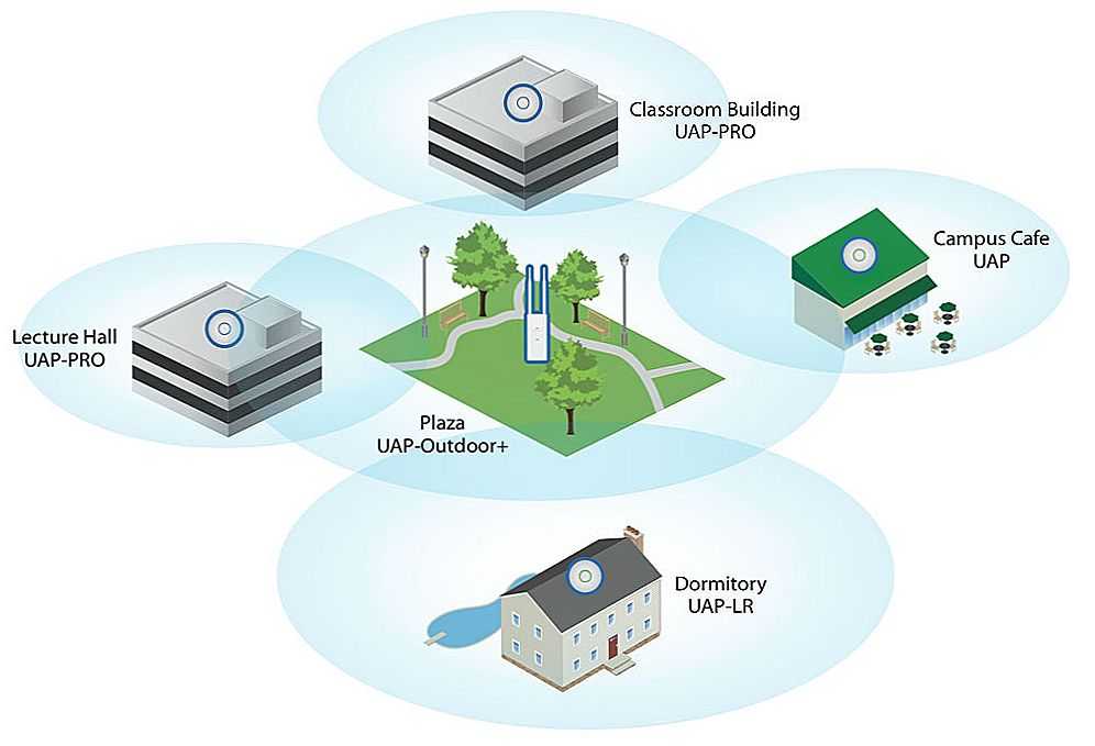 Услуга установка промышленного wifi