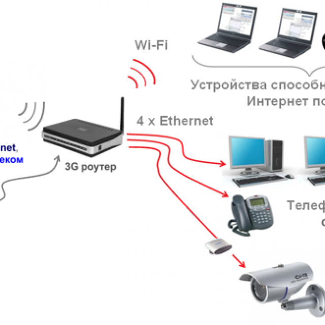 Можно ли объединить интернет от двух провайдеров