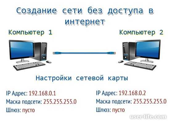 Как подключить два компьютера к интернету через один кабель