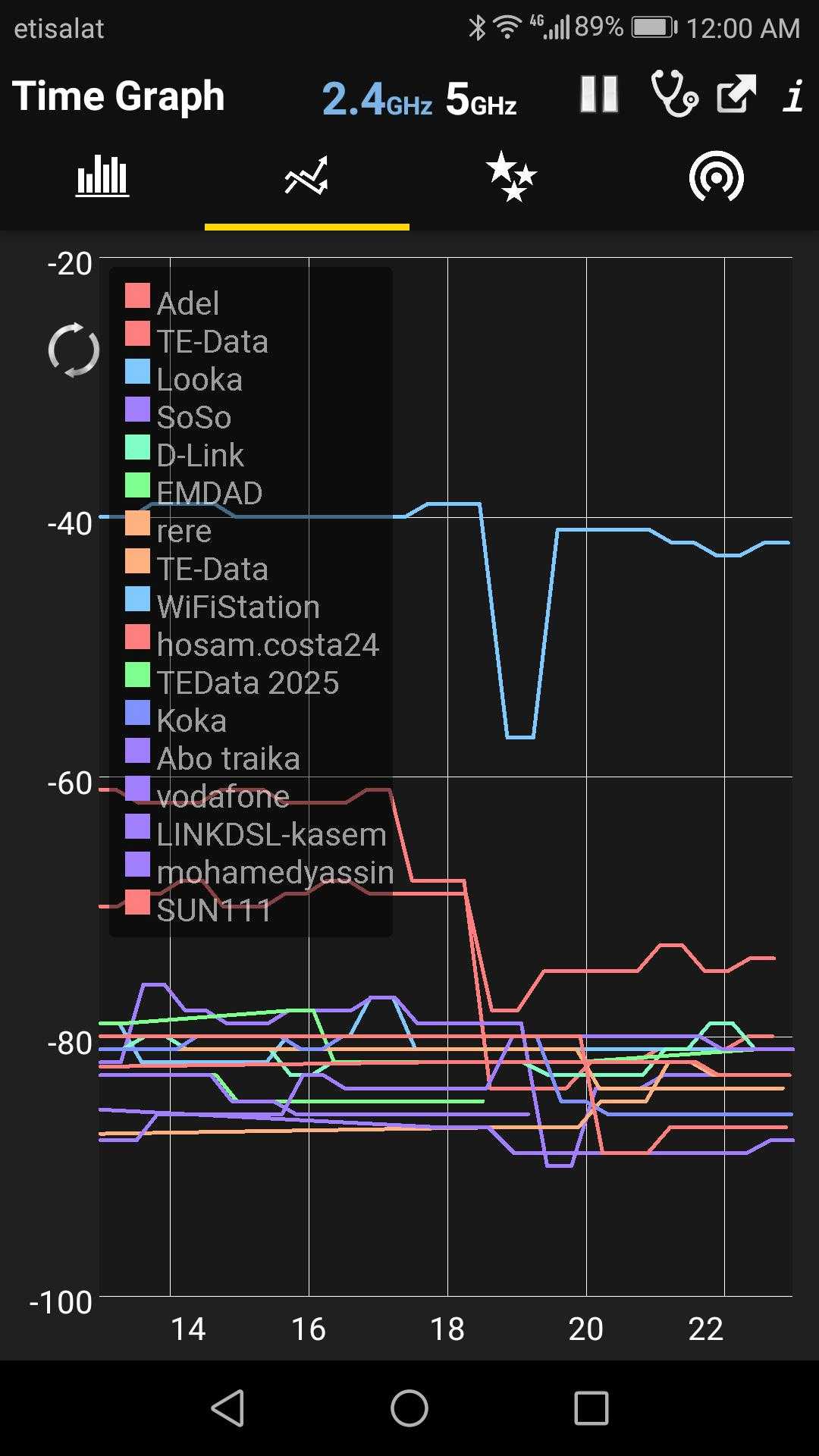 Как проверить загруженность каналов wifi