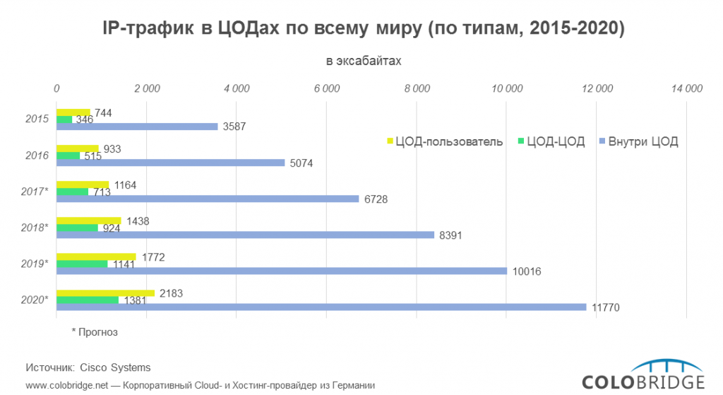 Что такое трафик в мобильном телефоне