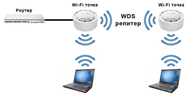 Как настроить репитер wifi повторитель и усилить сигнал роутера за 5 минут? - вайфайка.ру
