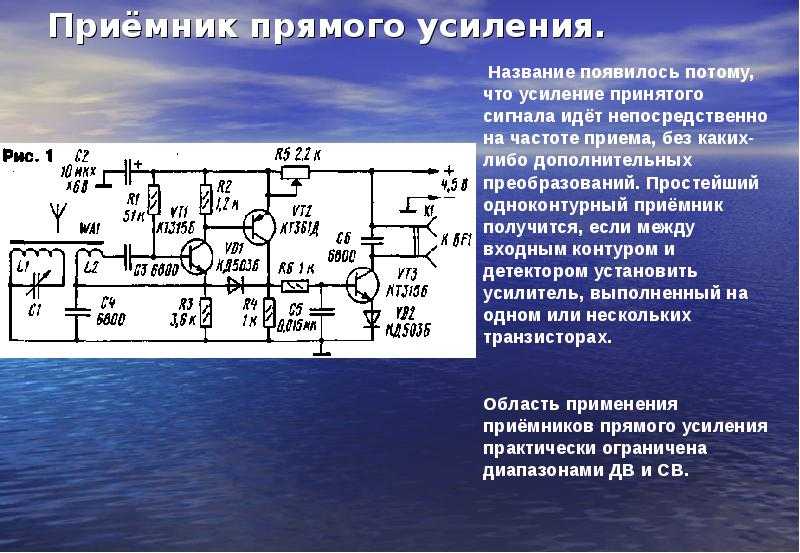 Лучшие цифровые радиоприемники на 2020 год