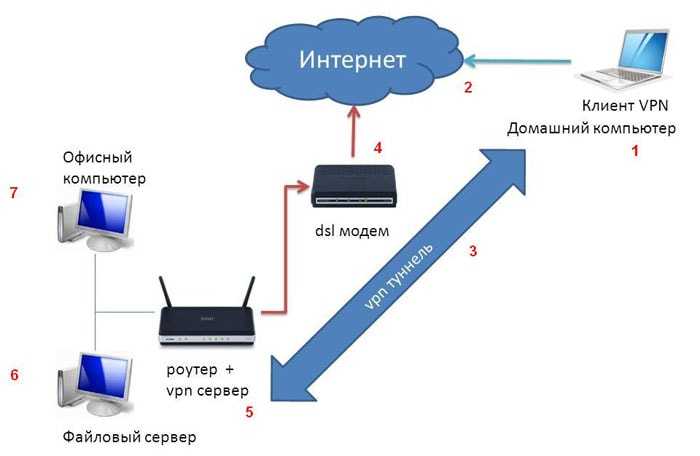 Программа для локальной сети между компьютерами