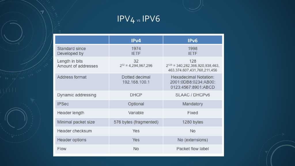 1 16 1 6 сравнение. Ipv4 vs ipv6 разница. Сравнительная таблица протоколов ipv4 и ipv6.