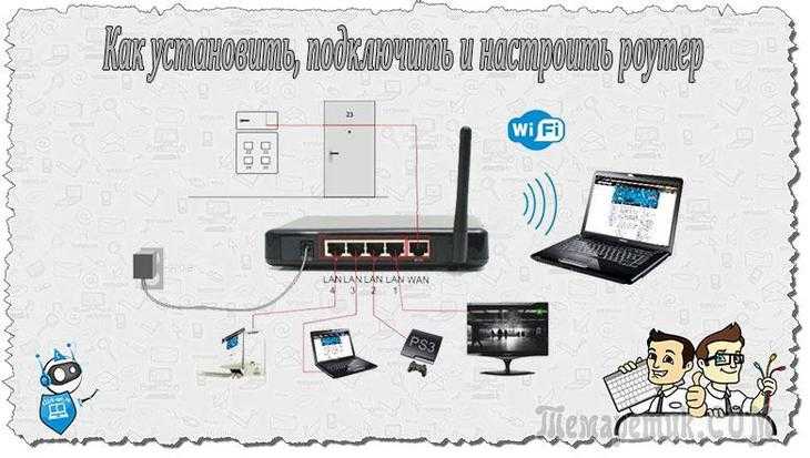  настроить и подключить телевизор к интернету через кабель, роутер и .