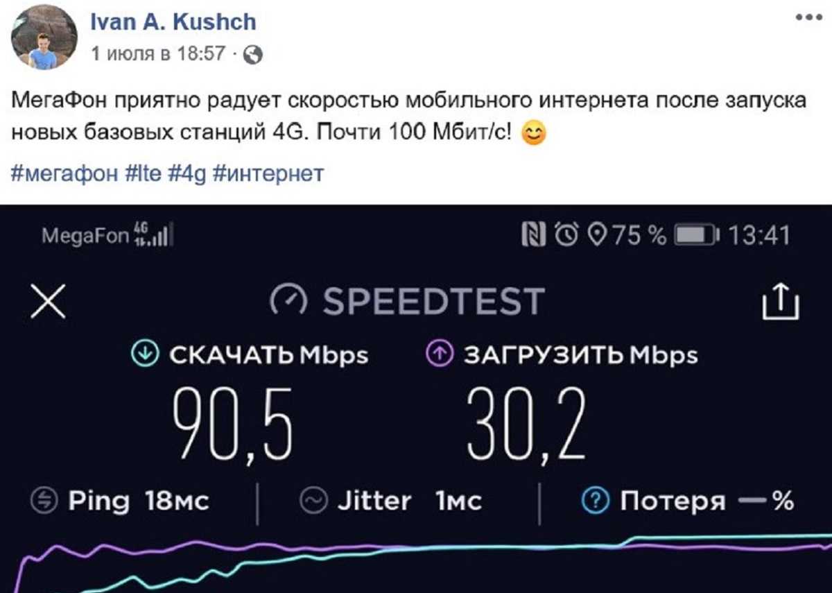 Топ мобильного интернета. Самый быстрый мобильный интернет. Самый быстрый интернет в России. МЕГАФОН самый быстрый интернет в России. Самая высокая скорость мобильного интернета.