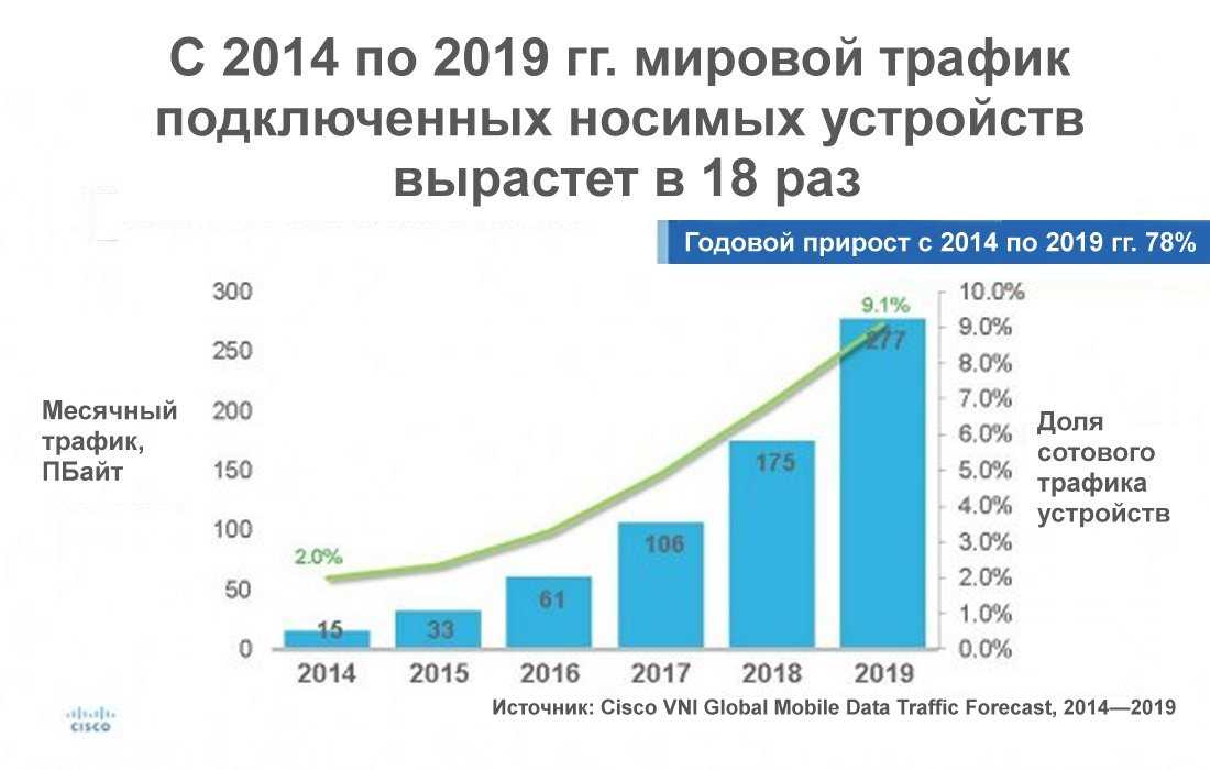 Что такое мобильный интернет трафик 2g нац роуминг