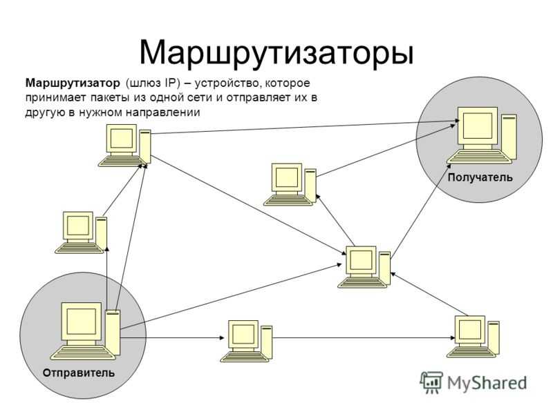 Устройство роутера схема