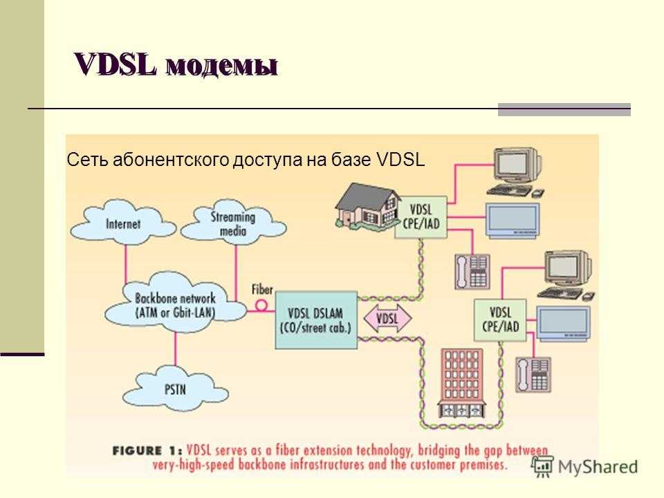 Виды подключения к интернету. асимметричные dsl (2005-08-15) - morepc.ru