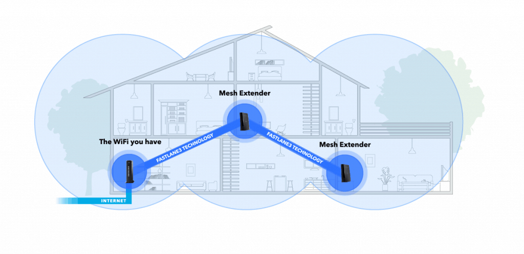Wi-fi mesh системы – что это и почему будущее за mesh сетями?