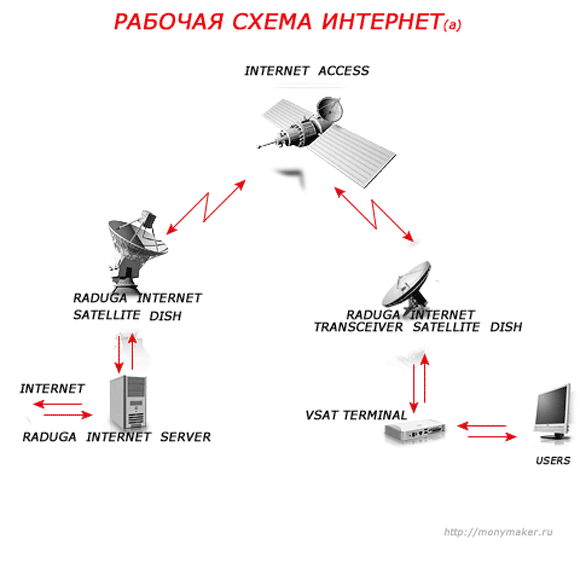 Как устроен интернет схема