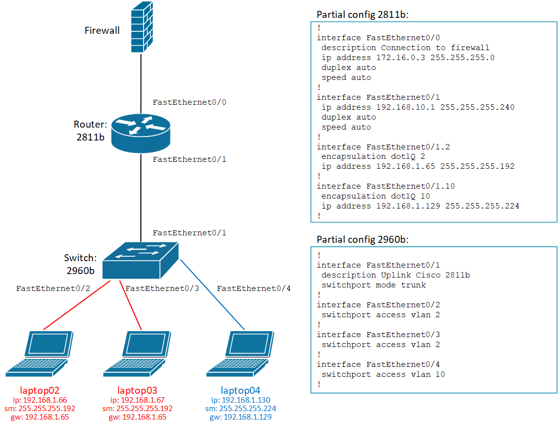 Настройка маршрутизации сети. IP маршрутизатор Cisco. Cisco роутер схема. Таблица адресации Cisco VLAN. Беспроводной роутер DHCP Cisco.