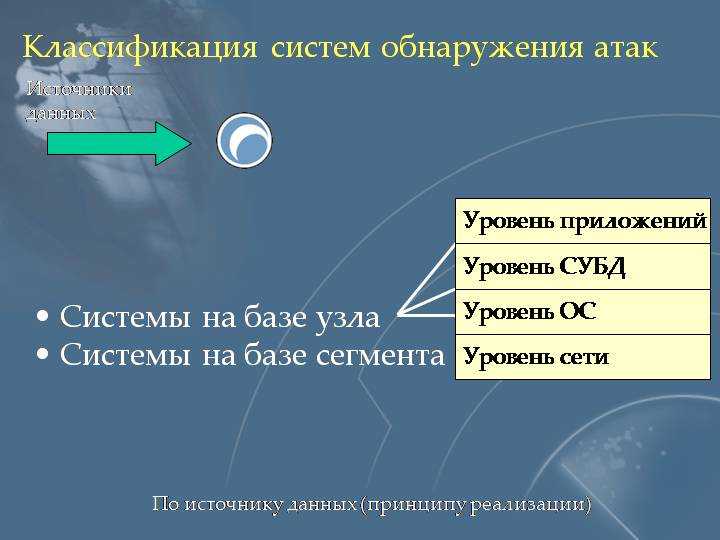 Глава 9. средства защиты сети