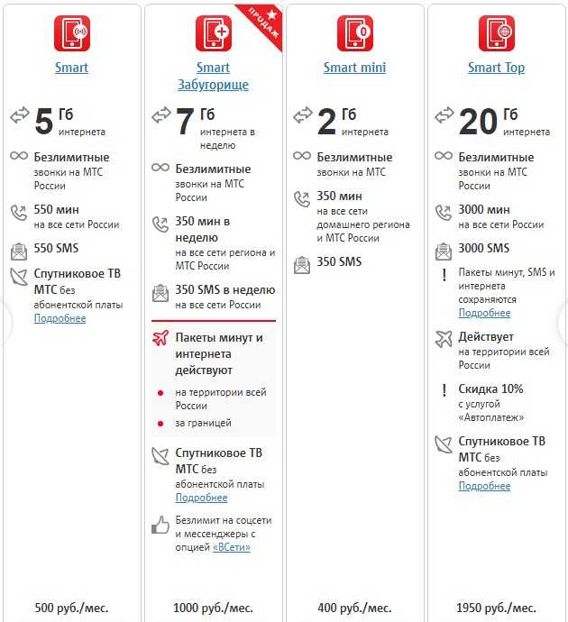 Самый дешевый тариф мтс 2023