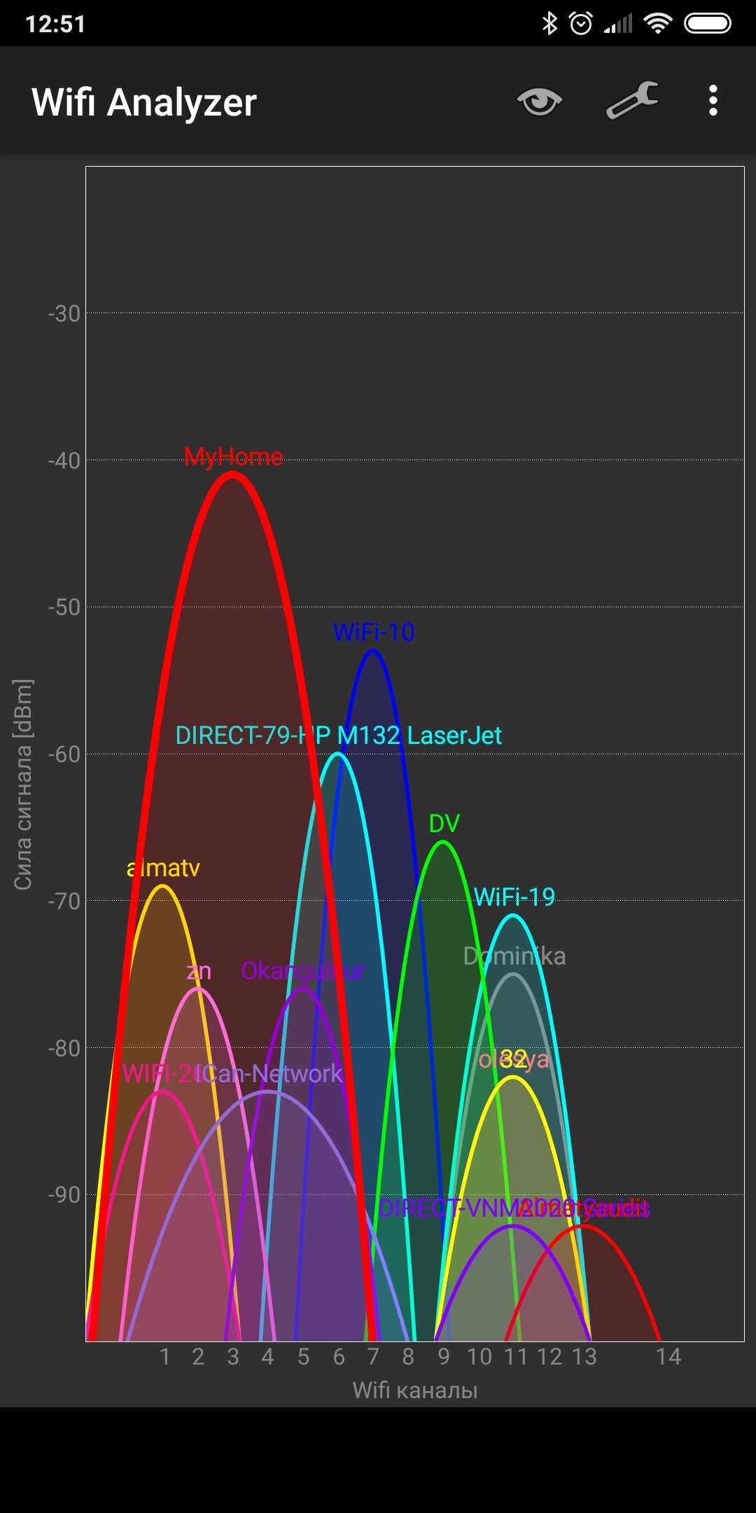 Как найти свободный wifi канал - litl-admin.ru
