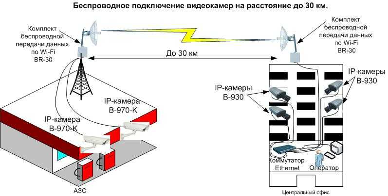 Какие возможности открываются с помощью мобильного интернета и какова скорость 4g