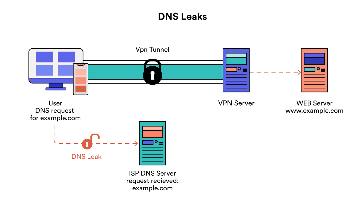 Сравнение типов dns серверов: как выбрать правильную конфигурацию dns - hackware.ru