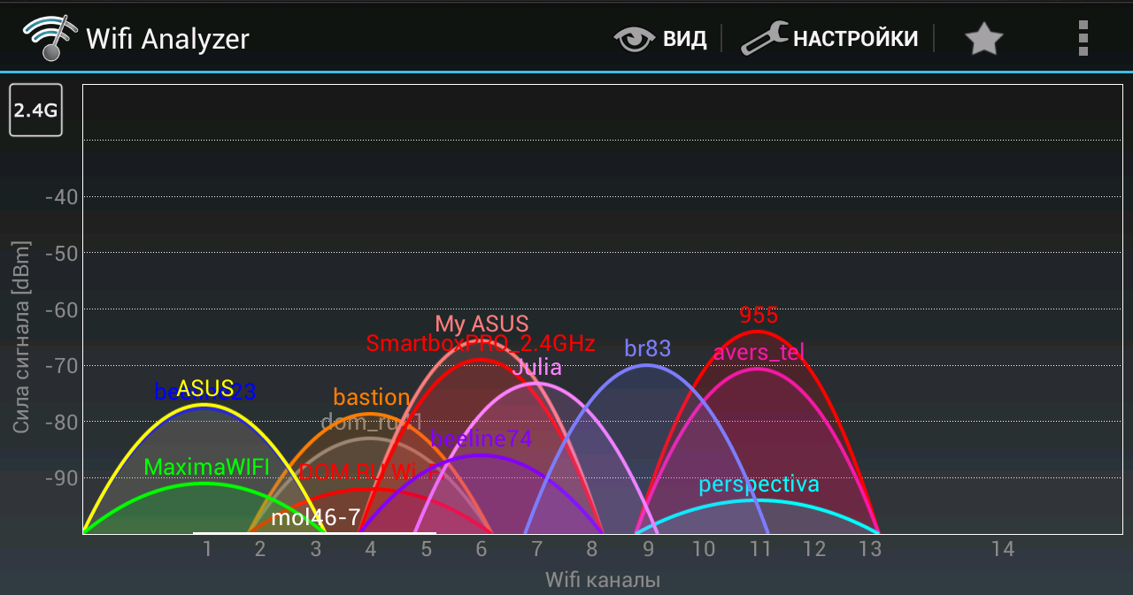 Скорость беспроводной передачи данных. Диапазон 5 ГГЦ WIFI. Диапазоны Wi-Fi 2.4ГГЦ 5ггц. WIFI 5 ГГЦ И 2.4 ГГЦ дальность. Дальность сети Wi-Fi 5 ГГЦ.