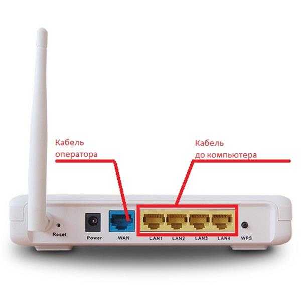 Ростелеком интернет как подключить вай фай. WIFI роутер с 2 портами. Как подключить провода к вай фай роутеру. Wi-Fi роутер GPON RT-GM-3. Как правильно подключать кабели к вай фай роутеру.