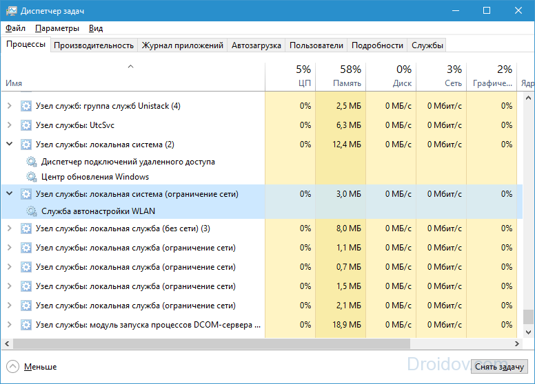Svchost exe грузит память windows 7 | твой сетевичок