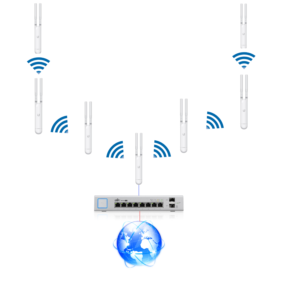 Wi fi система