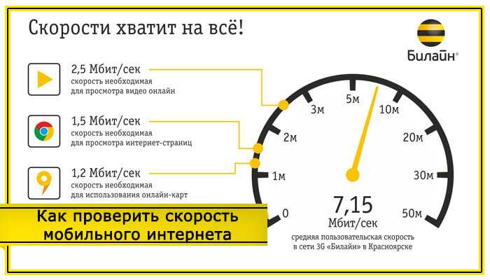 Какая скорость нужна для просмотра смарт тв. подключение телевизоров с технологией smart tv
