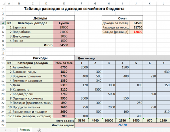 Excel для бухгалтера готовые таблицы для решения задач